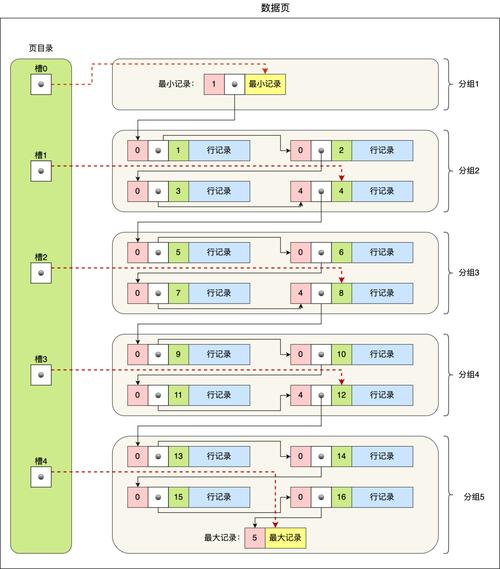 Oracle重建索引命令如何操作？-图3