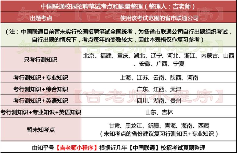 中国联通招聘考什么内容？-图2