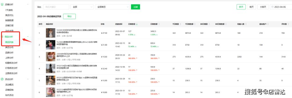 如何有效查看竞争对手的数据？-图3