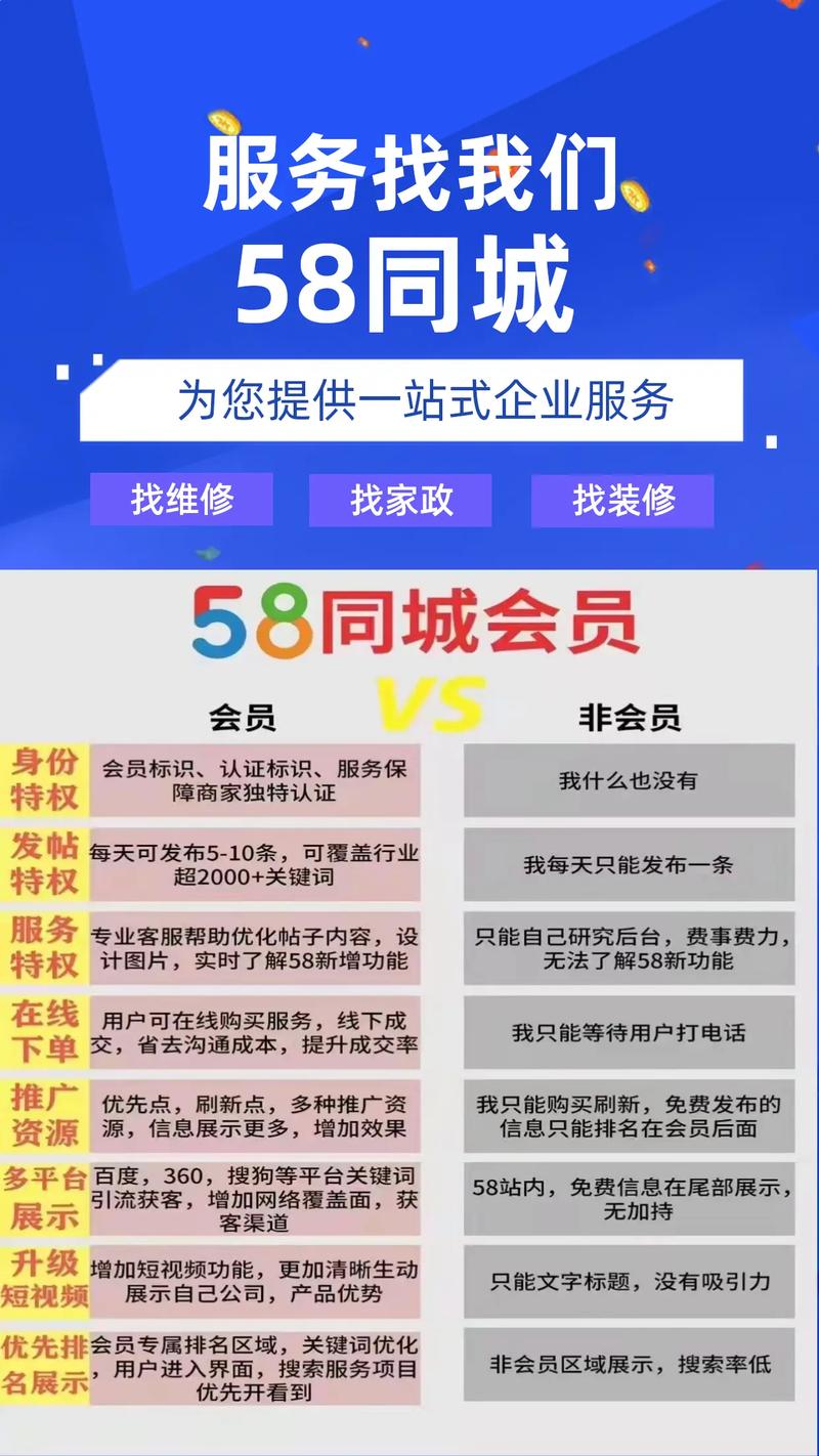 58同城企业版招聘,如何高效招到合适人才?-图1 58同城企业版招聘,如何高效招到合适人才?-图1