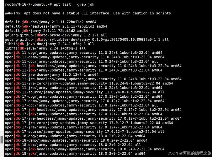 Ubuntu回收站命令有哪些?-图3 Ubuntu回收站命令有哪些?-图3