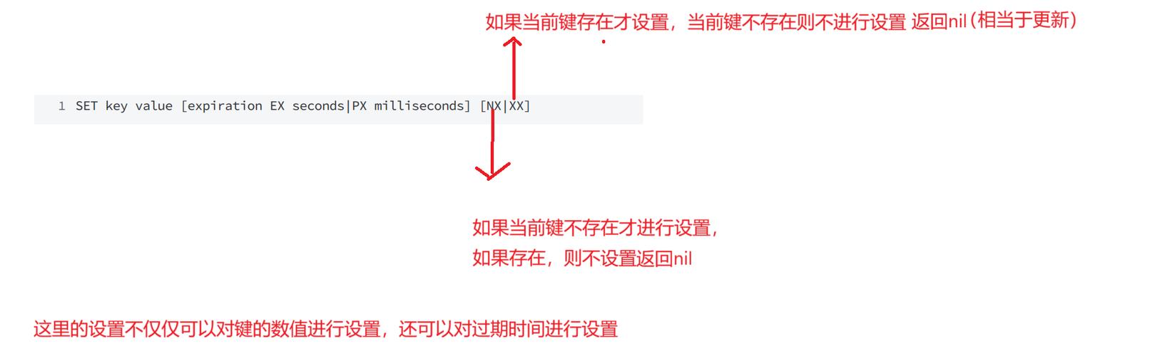 Redis 客户端命令有哪些常用操作?-图1 Redis 客户端命令有哪些常用操作?-图1