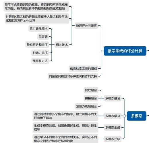 收录索引量如何分析?-图3 收录索引量如何分析?-图3