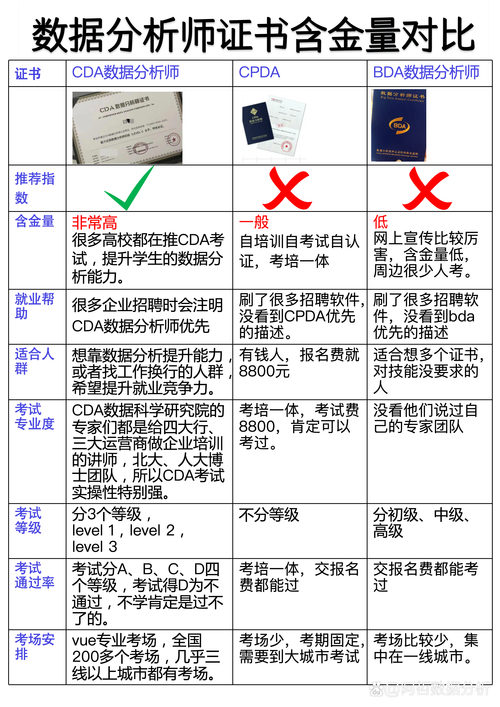 郑州大数据分析师招聘要求有哪些?-图2 郑州大数据分析师招聘要求有哪些?-图2