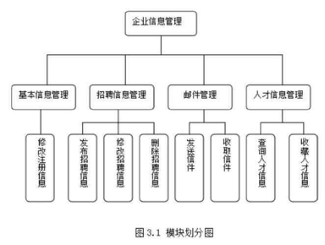 人才招聘网站数据流图如何构建核心流程?-图2 人才招聘网站数据流图如何构建核心流程?-图2