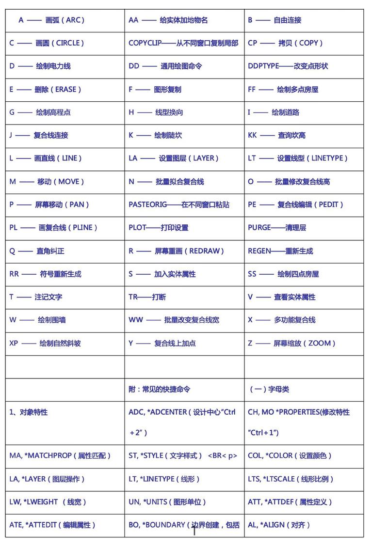 cass刷属性命令怎么用?参数如何设置?-图1 cass刷属性命令怎么用?参数如何设置?-图1