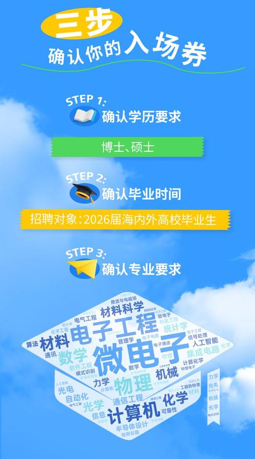 新华三合肥招聘,岗位详情与要求是什么?-图3 新华三合肥招聘,岗位详情与要求是什么?-图3