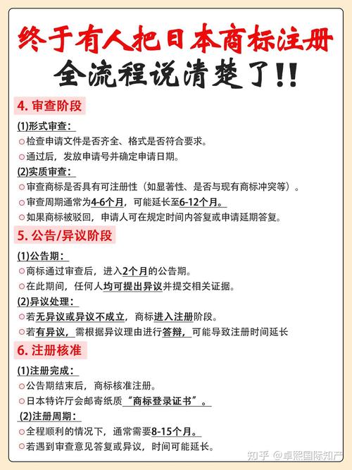 商标企业迁移如何注册？-图2