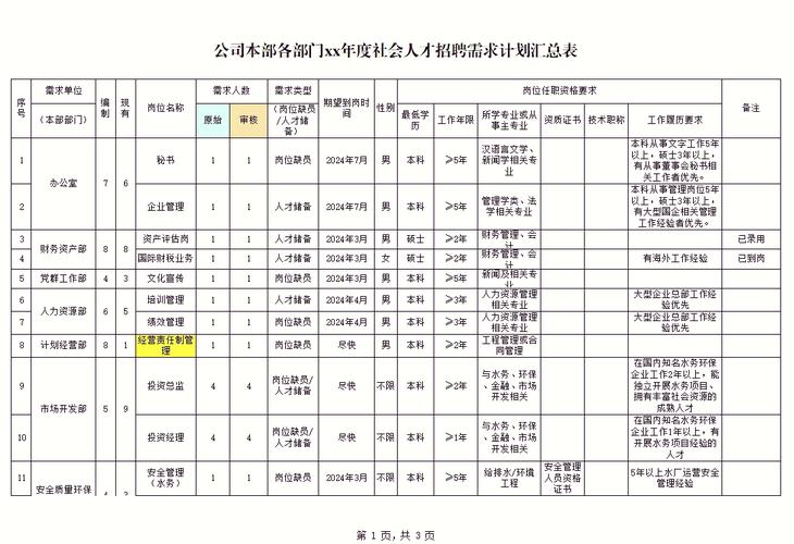 社会招聘高峰期通常在几月?-图3 社会招聘高峰期通常在几月?-图3
