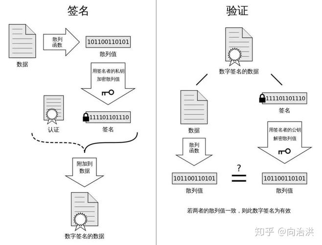 Android命令行如何签名应用?-图1 Android命令行如何签名应用?-图1