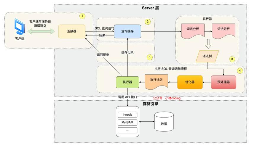 如何查看MySQL自定义函数的定义?-图3 如何查看MySQL自定义函数的定义?-图3