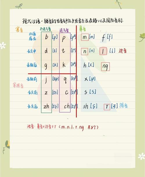 如何准确发出真正的浊辅音?-图2 如何准确发出真正的浊辅音?-图2
