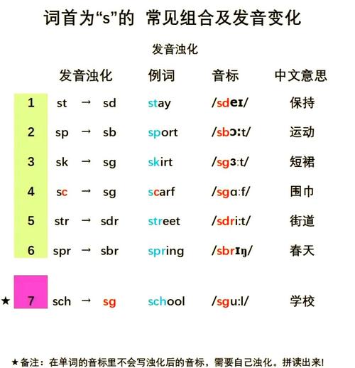 如何准确发出真正的浊辅音?-图3 如何准确发出真正的浊辅音?-图3
