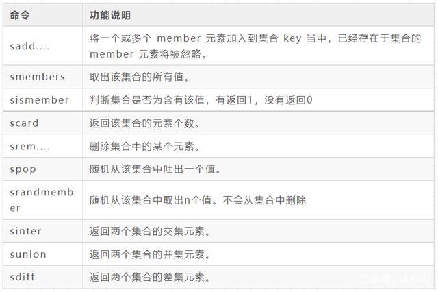 Linux编辑文件命令vi如何使用?-图3 Linux编辑文件命令vi如何使用?-图3
