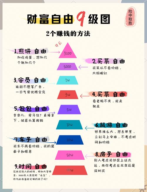 普通人如何实现真正的财富自由?-图1 普通人如何实现真正的财富自由?-图1