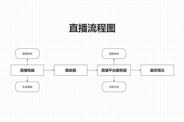 小程序直播组件创建步骤是什么?-图2 小程序直播组件创建步骤是什么?-图2