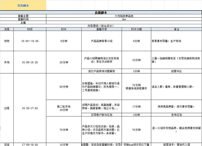 小程序直播组件创建步骤是什么？-图3