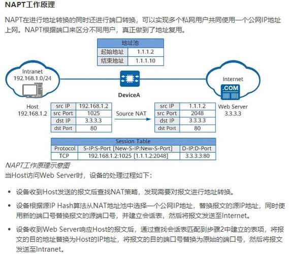 NAT地址转换命令有哪些?-图3 NAT地址转换命令有哪些?-图3