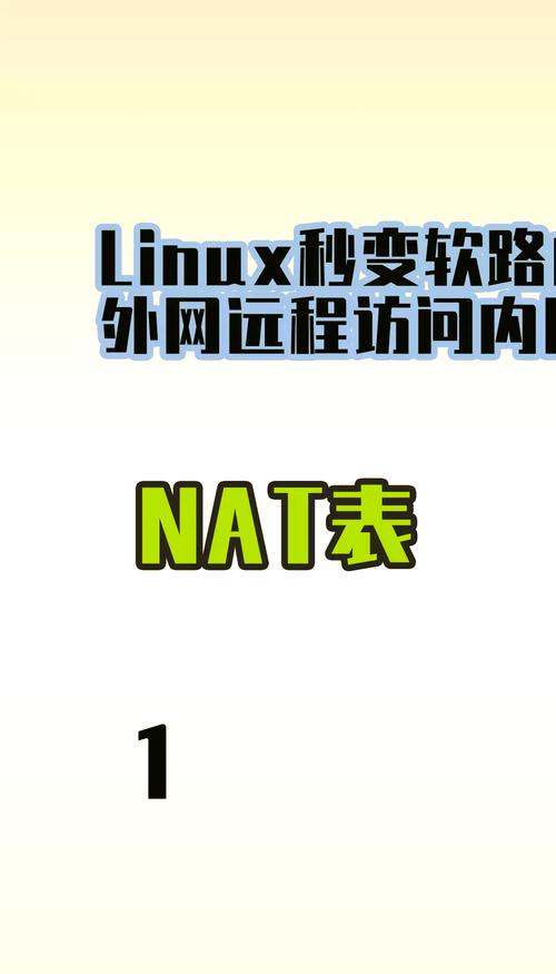 NAT地址转换命令有哪些?-图2 NAT地址转换命令有哪些?-图2