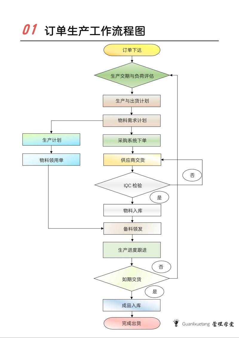 制造型企业如何做好核心关键在哪儿?-图1 制造型企业如何做好核心关键在哪儿?-图1