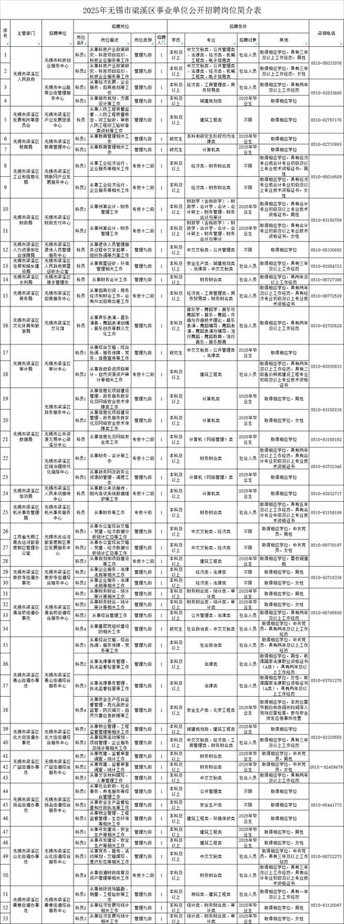 无锡达内招聘真实情况如何?-图3 无锡达内招聘真实情况如何?-图3