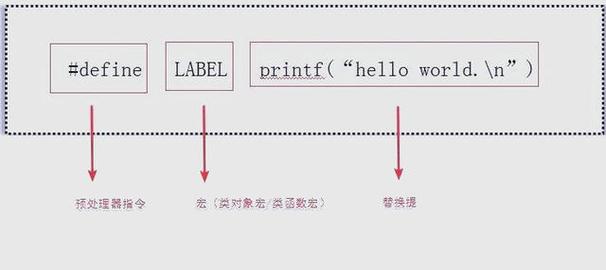 预处理命令必须放在文件开头吗?-图3 预处理命令必须放在文件开头吗?-图3