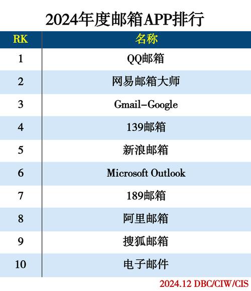 邮箱打开率统计,怎么算才准?-图2 邮箱打开率统计,怎么算才准?-图2