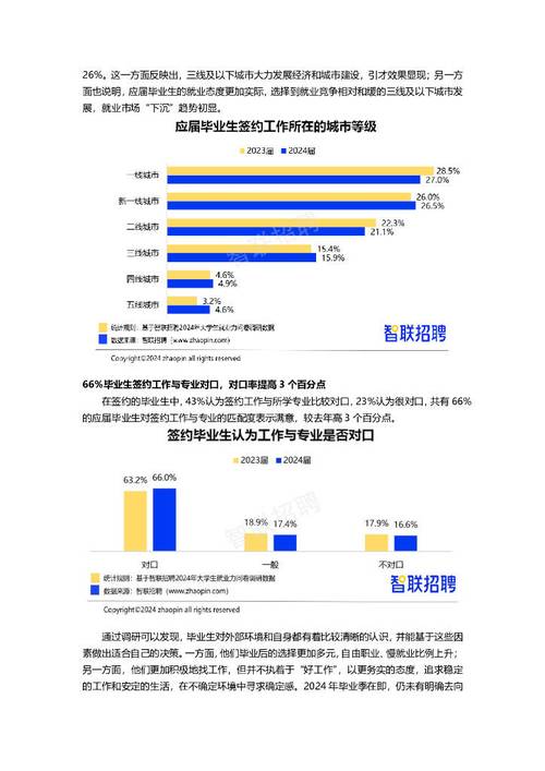 智联招聘求职数据揭示哪些职场趋势?-图2 智联招聘求职数据揭示哪些职场趋势?-图2
