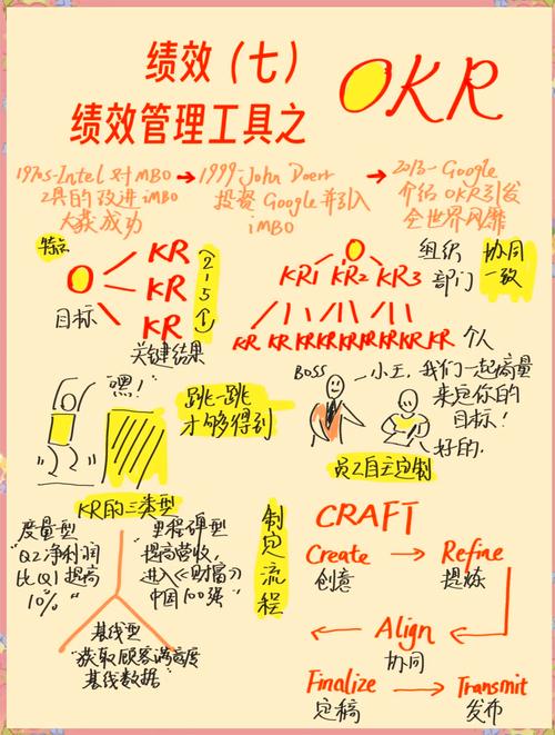 如何让界面图形目标更突出?-图2 如何让界面图形目标更突出?-图2