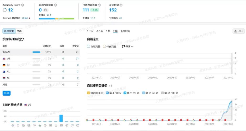 Google优化标题怎么写才有效?-图2 Google优化标题怎么写才有效?-图2