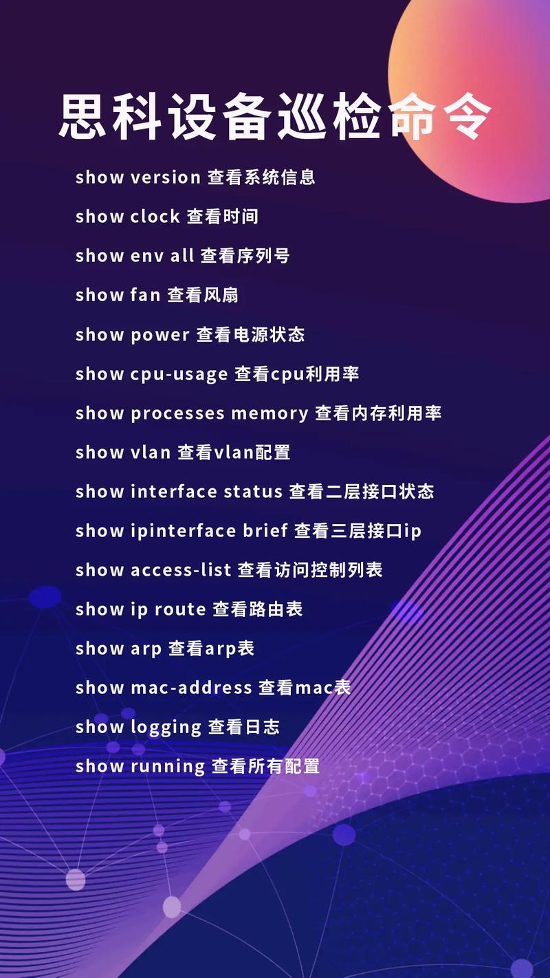 思科与锐捷命令差异有哪些?-图2 思科与锐捷命令差异有哪些?-图2