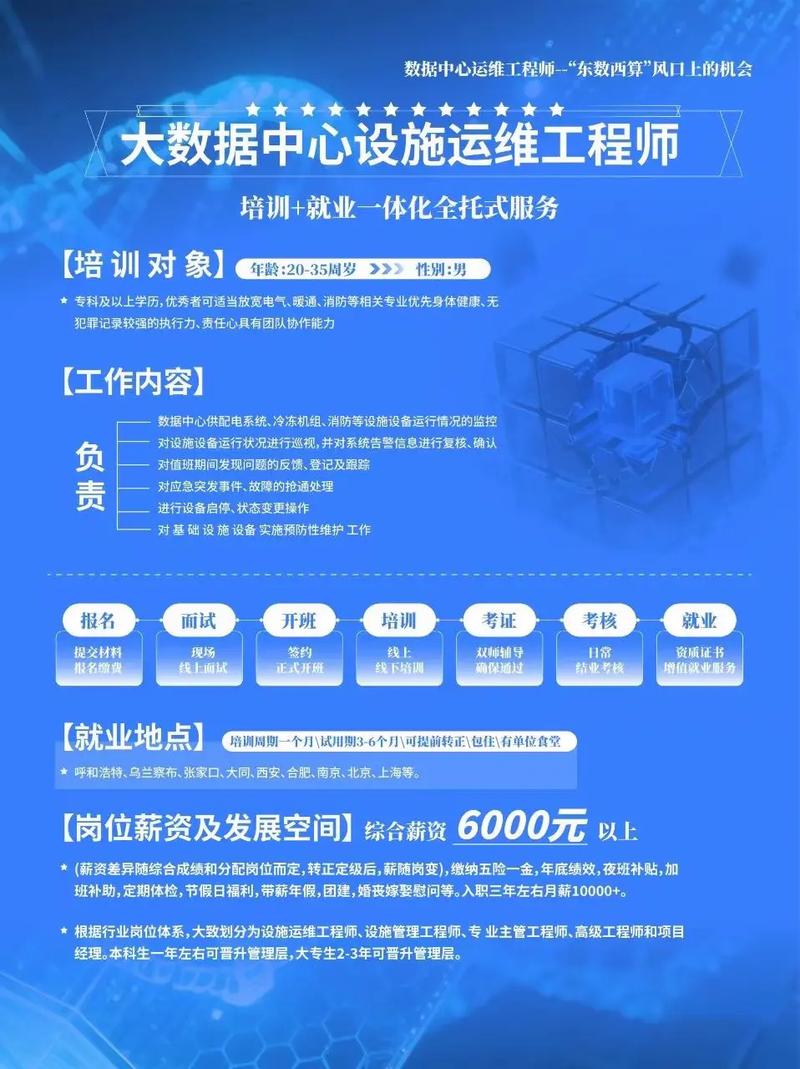 虚拟化运维工程师,技能要求与薪资如何?-图1 虚拟化运维工程师,技能要求与薪资如何?-图1