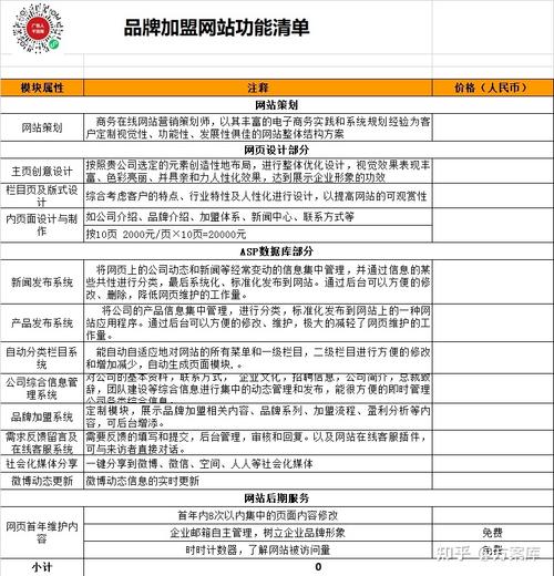 网页设计项目量大,报价应如何科学制定?-图3 网页设计项目量大,报价应如何科学制定?-图3