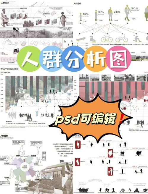 人群与网站设计如何精准匹配?-图1 人群与网站设计如何精准匹配?-图1