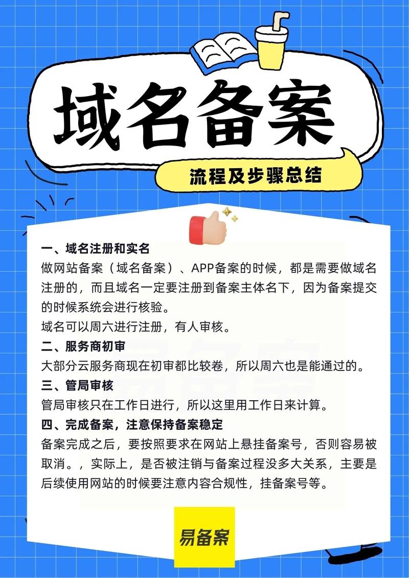 公司如何给别人域名备案?-图2 公司如何给别人域名备案?-图2