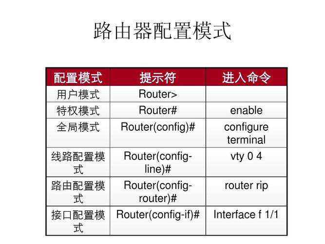 家用路由器命令有哪些常用操作?-图2 家用路由器命令有哪些常用操作?-图2