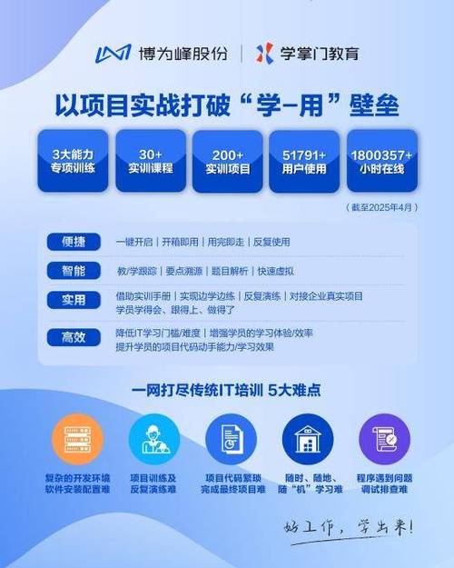 博为峰招网络测试员,要求什么?-图3 博为峰招网络测试员,要求什么?-图3