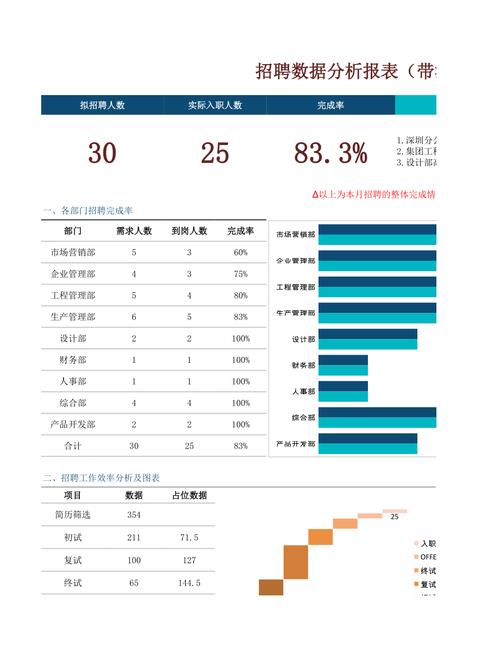 大数据分析师招聘,薪资技能要求如何?-图1 大数据分析师招聘,薪资技能要求如何?-图1