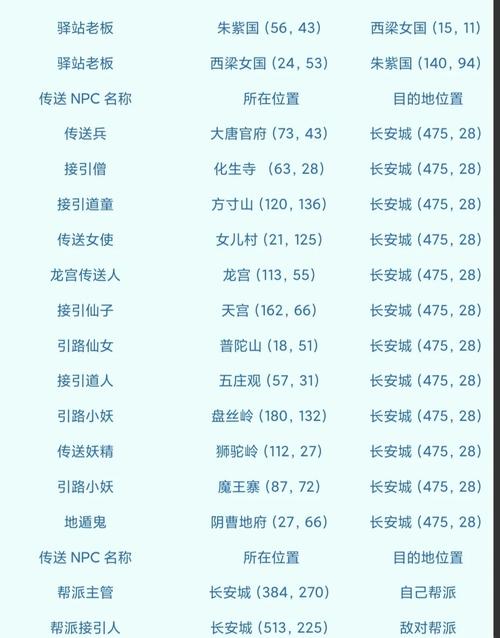 梦幻修仙gm命令怎么用?-图2 梦幻修仙gm命令怎么用?-图2