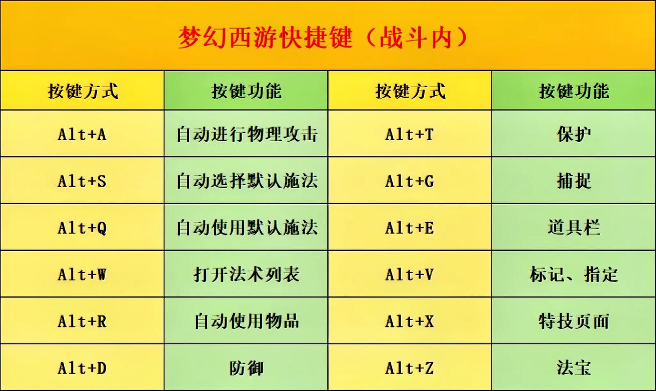 梦幻修仙gm命令怎么用?-图1 梦幻修仙gm命令怎么用?-图1