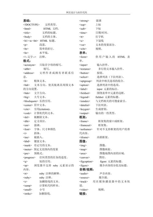 网站代码优化有哪些关键技巧?-图2 网站代码优化有哪些关键技巧?-图2