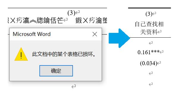 outreg2命令如何使用?参数与输出详解-图3 outreg2命令如何使用?参数与输出详解-图3