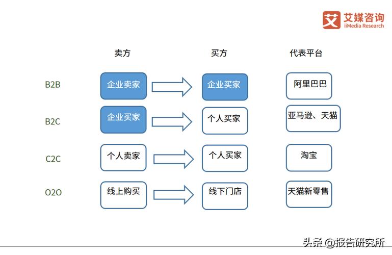 B2C商城如何搭建运营才能高效获客转化？-图3