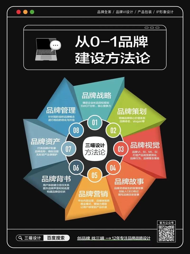 品牌化建设,如何做好?-图1 品牌化建设,如何做好?-图1