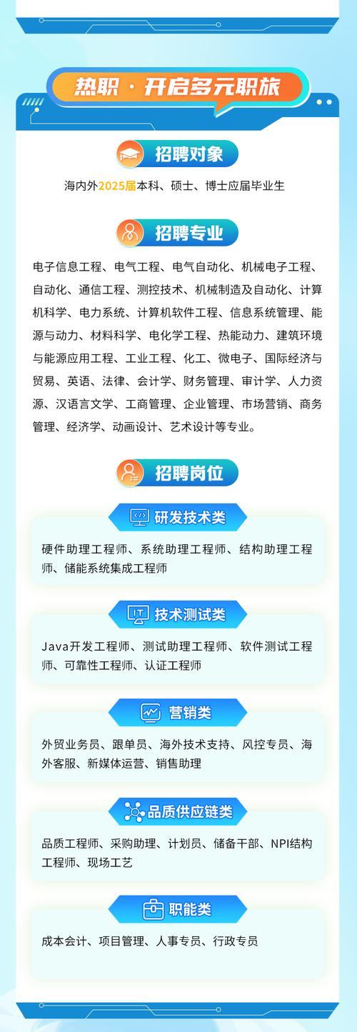 汇顶科技校招官网有什么新动态或岗位?-图1 汇顶科技校招官网有什么新动态或岗位?-图1