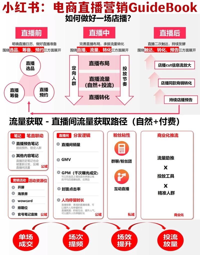 营销网页怎么做才有效?-图1 营销网页怎么做才有效?-图1