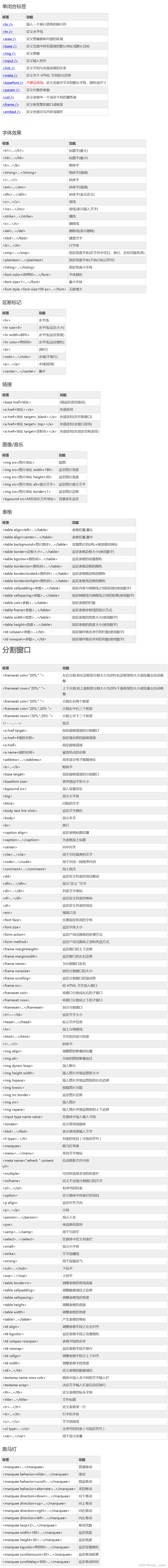 如何自定义CSS标签样式?-图3 如何自定义CSS标签样式?-图3