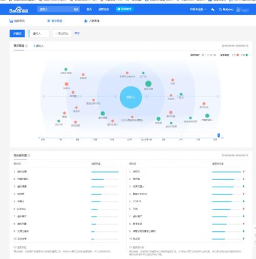 百度指数数据怎么查?-图1 百度指数数据怎么查?-图1