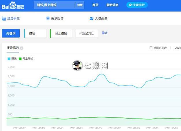 百度指数数据怎么查?-图2 百度指数数据怎么查?-图2
