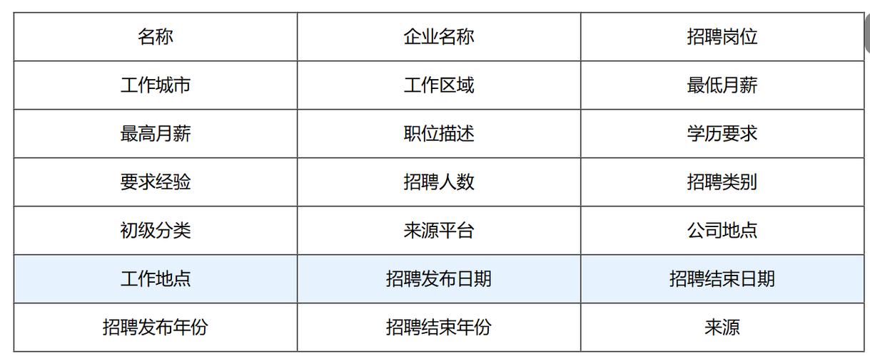 招聘网站数据库设计如何高效支撑业务需求？-图3
